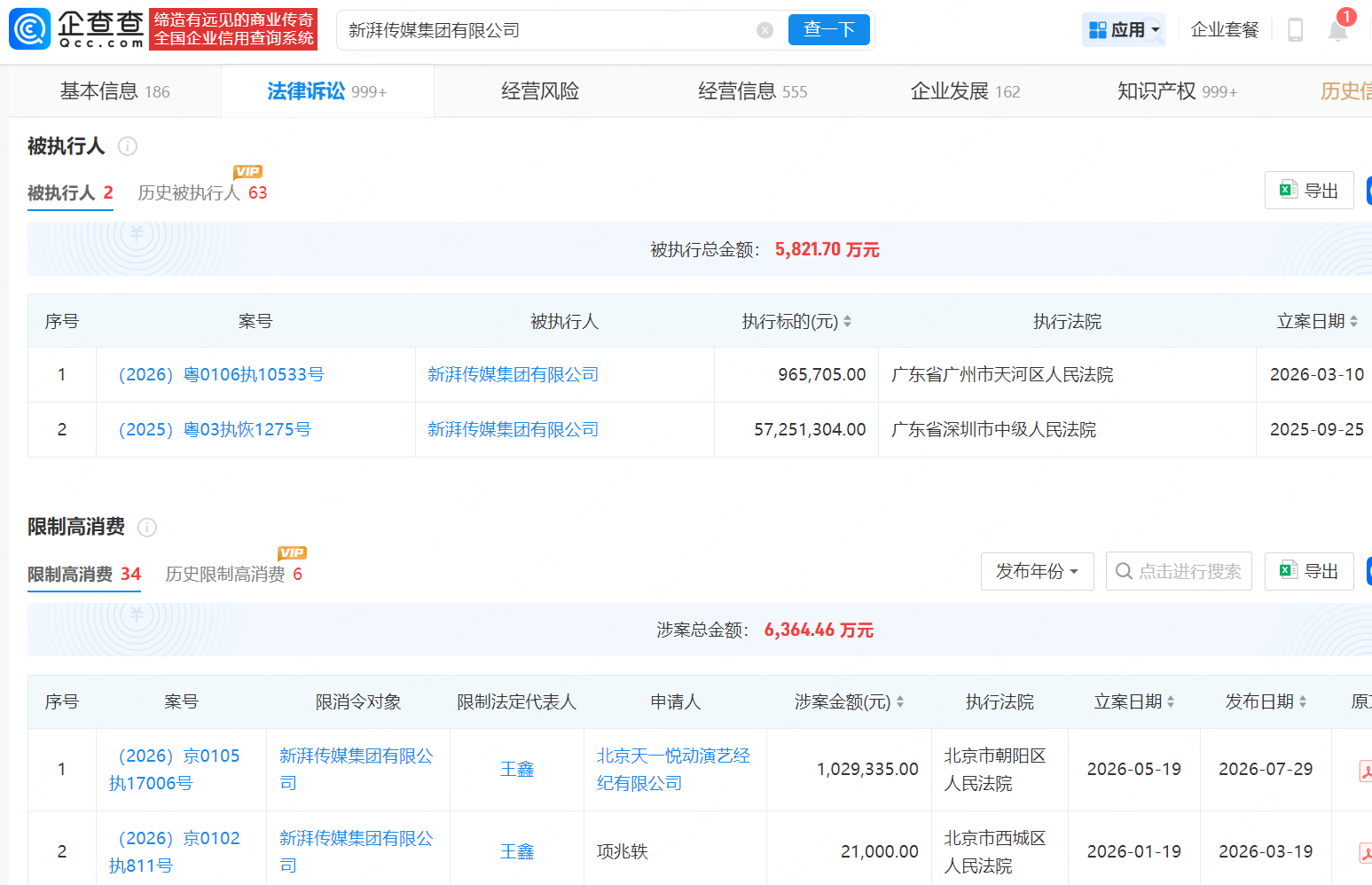 【#王一博起诉陈情令出品方##王一博告多家公司侵权#】企查查APP显示，近日，法