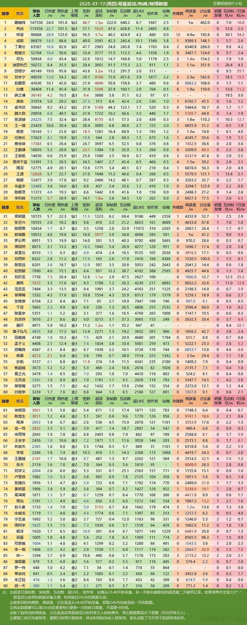 鞠又又又登顶了 ​​​