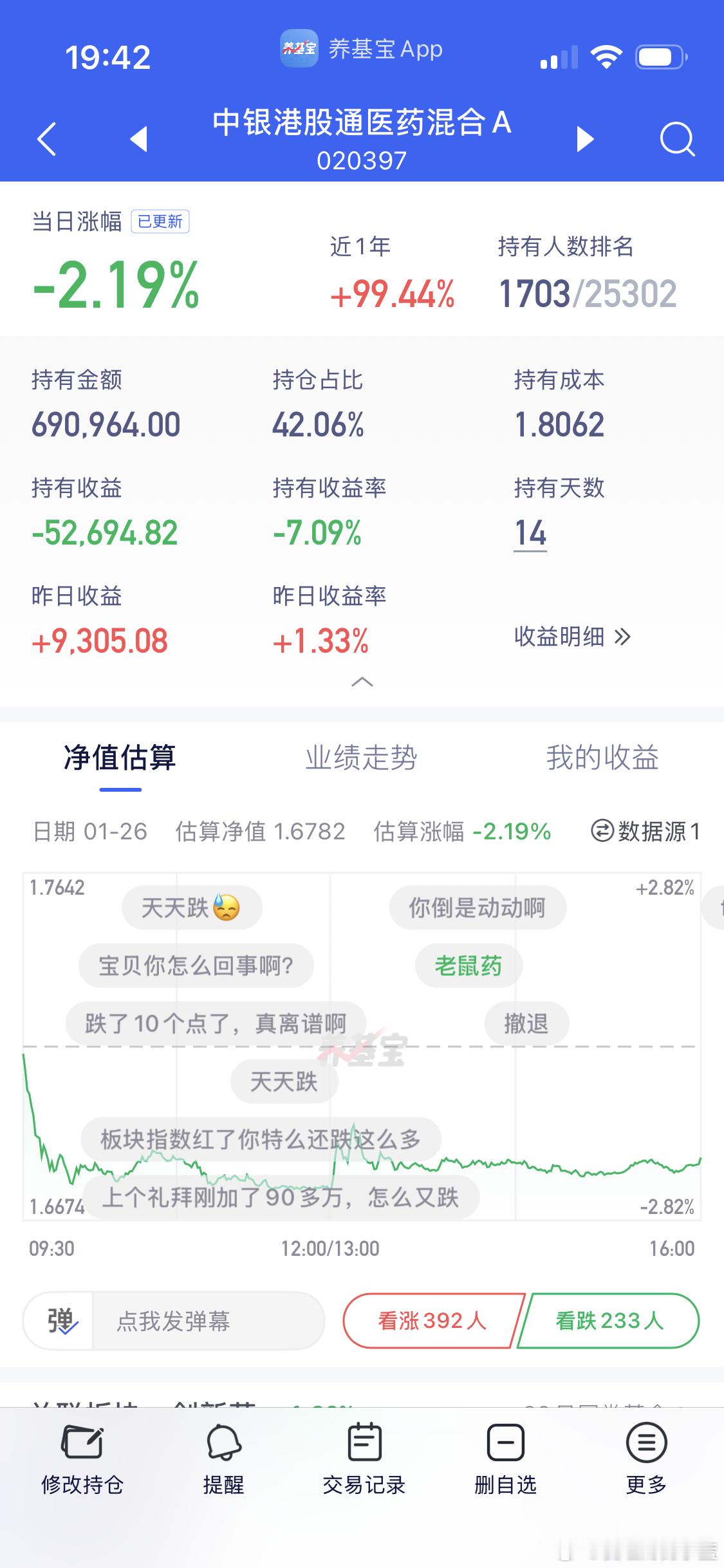 创新药还是人吗？我清仓后都还跌了7个点。 
