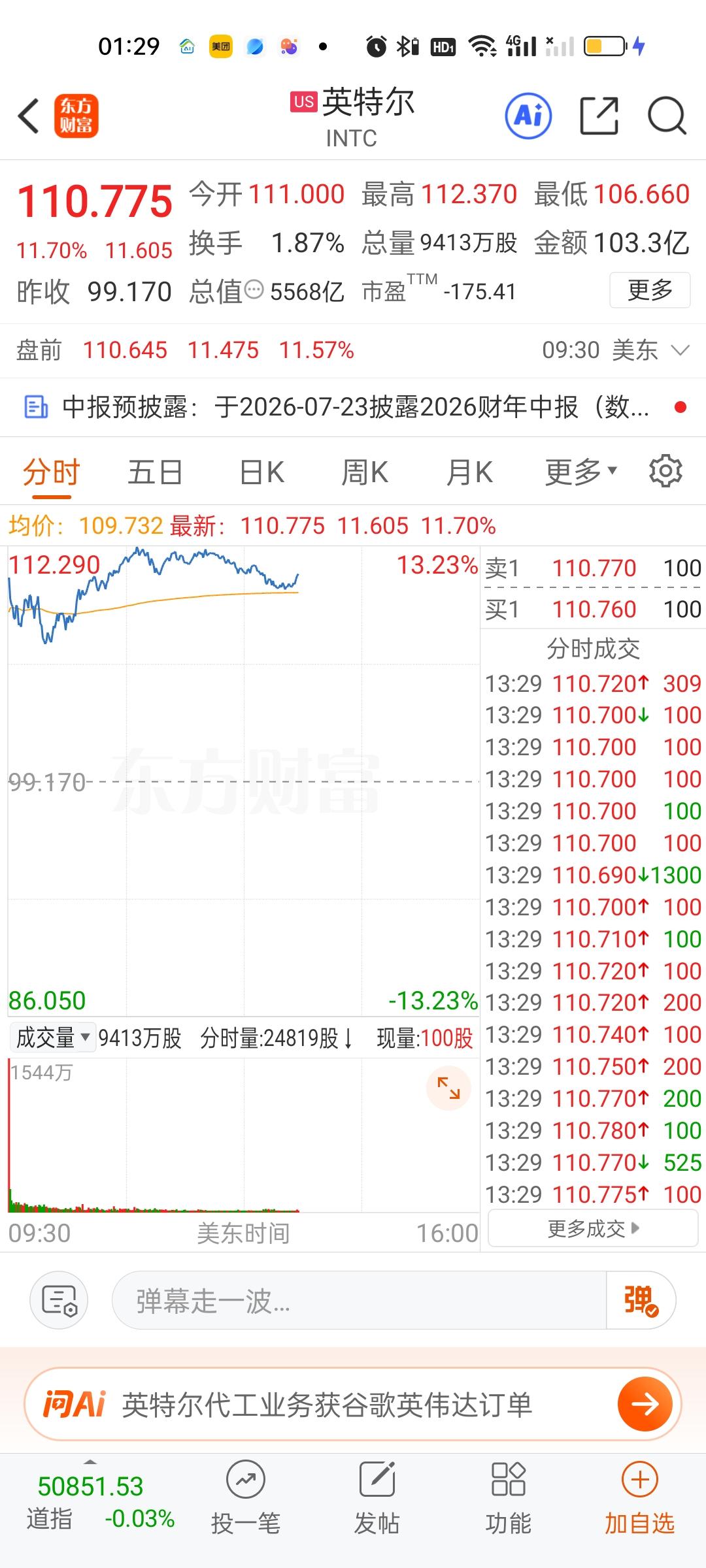 美股今天上涨的板块主要是半导体和存储芯片板块，其中英特尔大涨11.70%，AMD