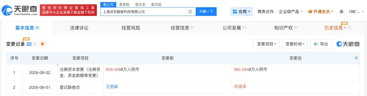 灵初智能增资至约982万

天眼查App显示，近日，上海灵初智能科技有限公司发生