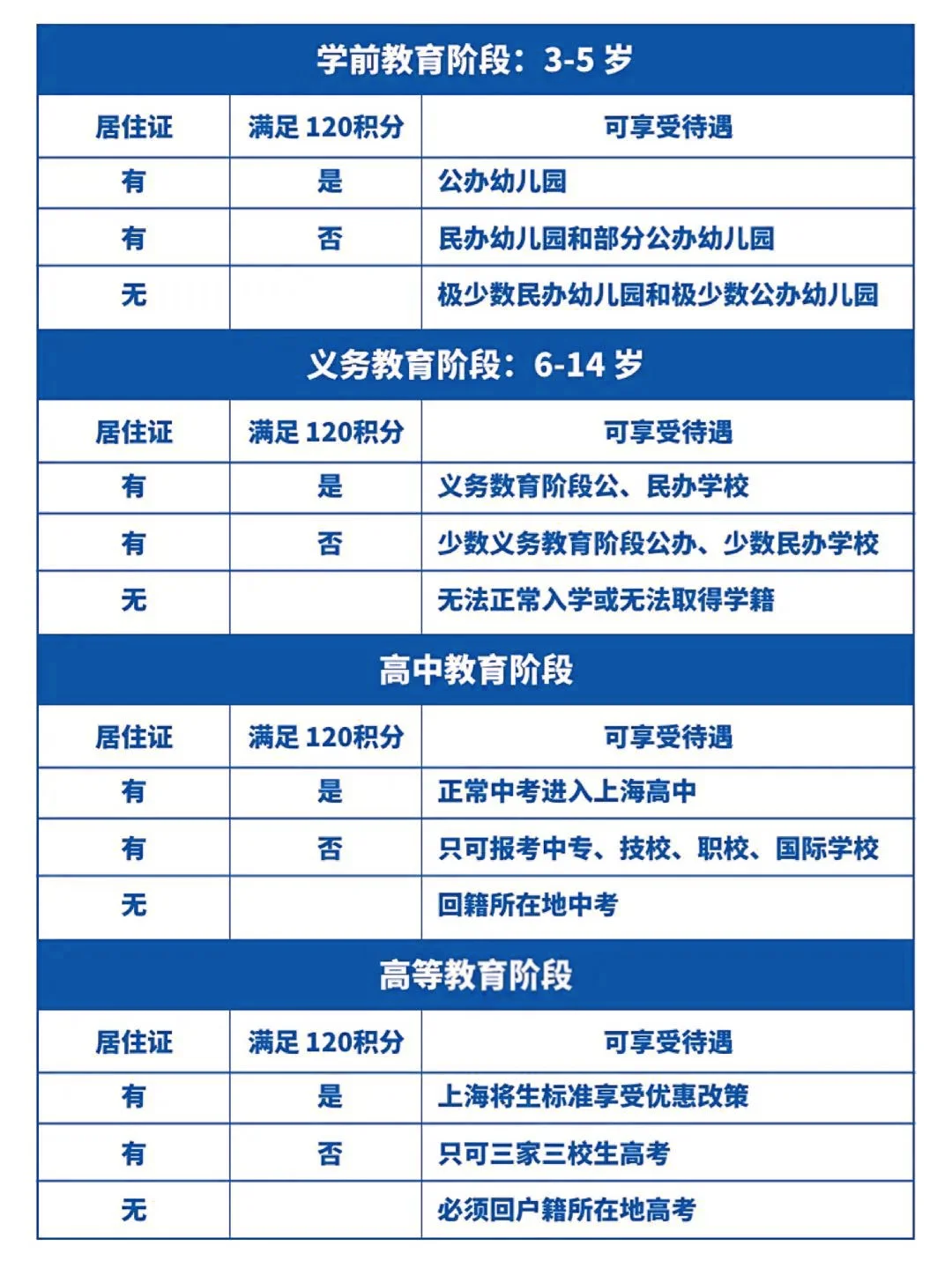 外地孩子在上海上学，一定去办居住证积分！