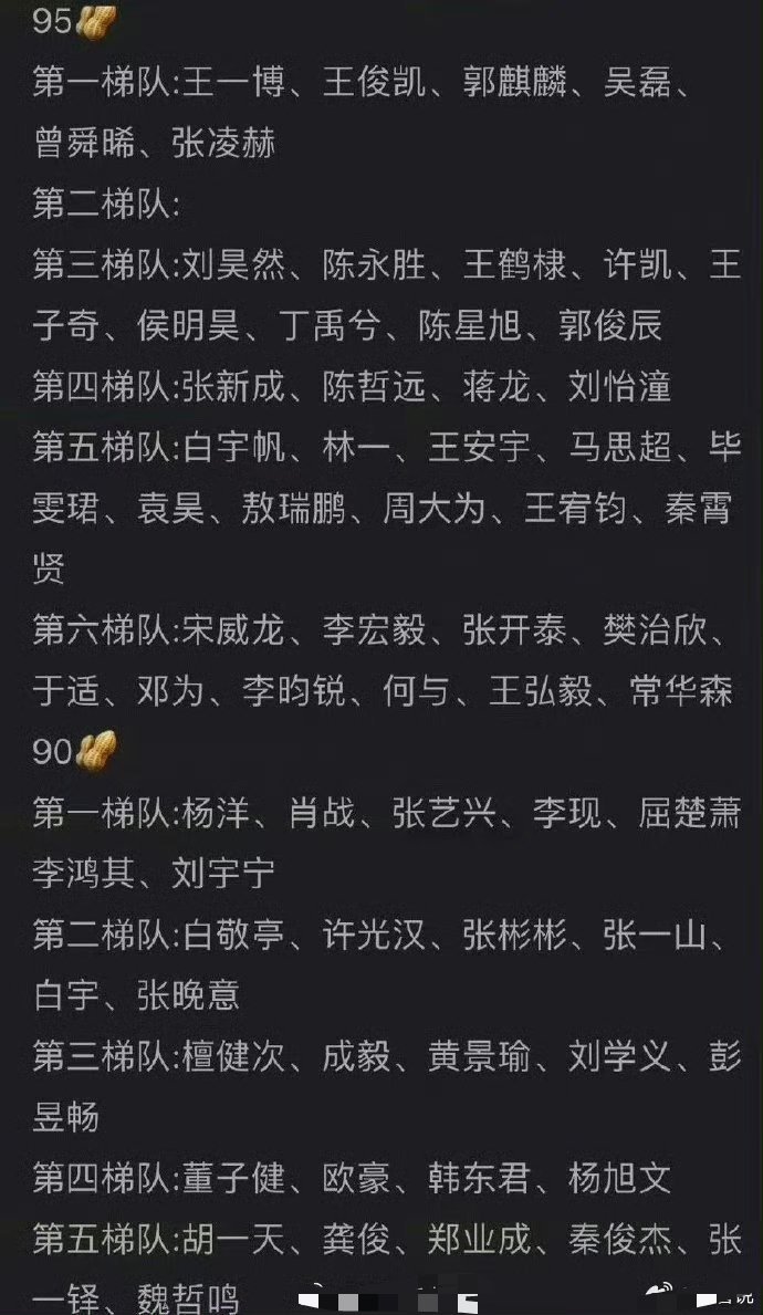 内娱男星最新的发展梯队表，谁升咖了？  