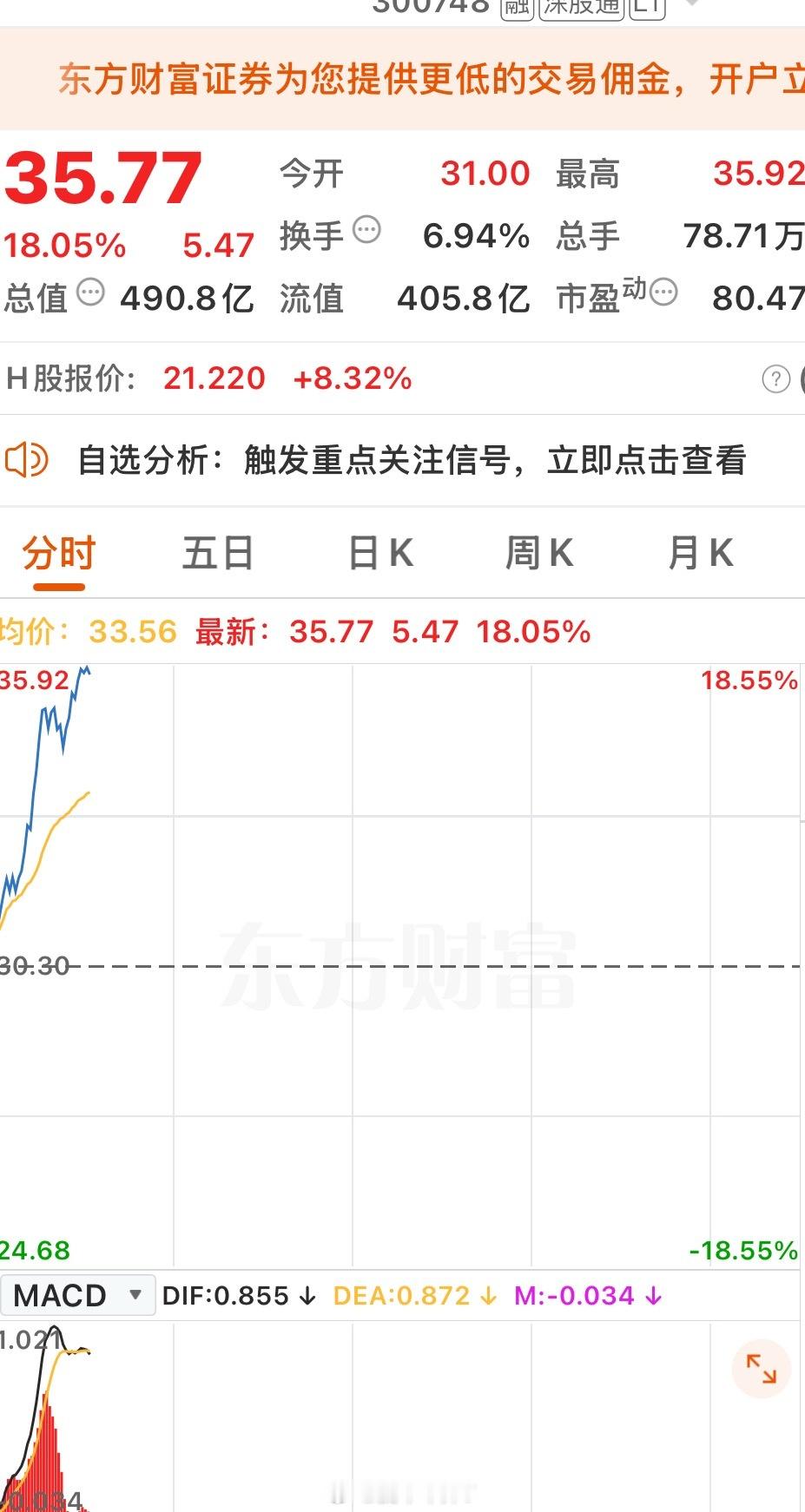 还是那句话，耐得住寂寞，守得住繁华[鲜花][馋嘴]“168”走一波，让我看看支持