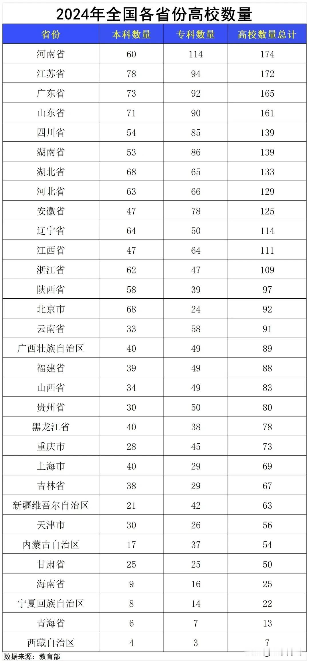  这个大学生的夜骑，让我们知道了郑州大学生的厉害。我们河南有这么多的大学，这么多