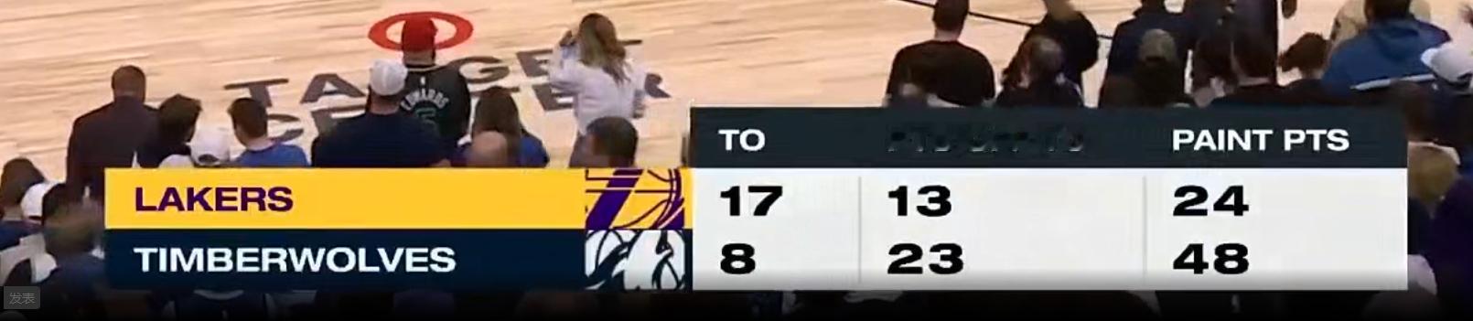 糟糕的表现啊。NBA季后赛 ​​​