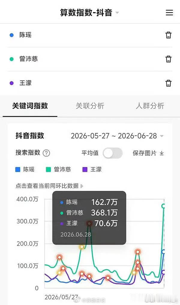 6月28日指数排行榜浪姐日记浪姐乘风2026
