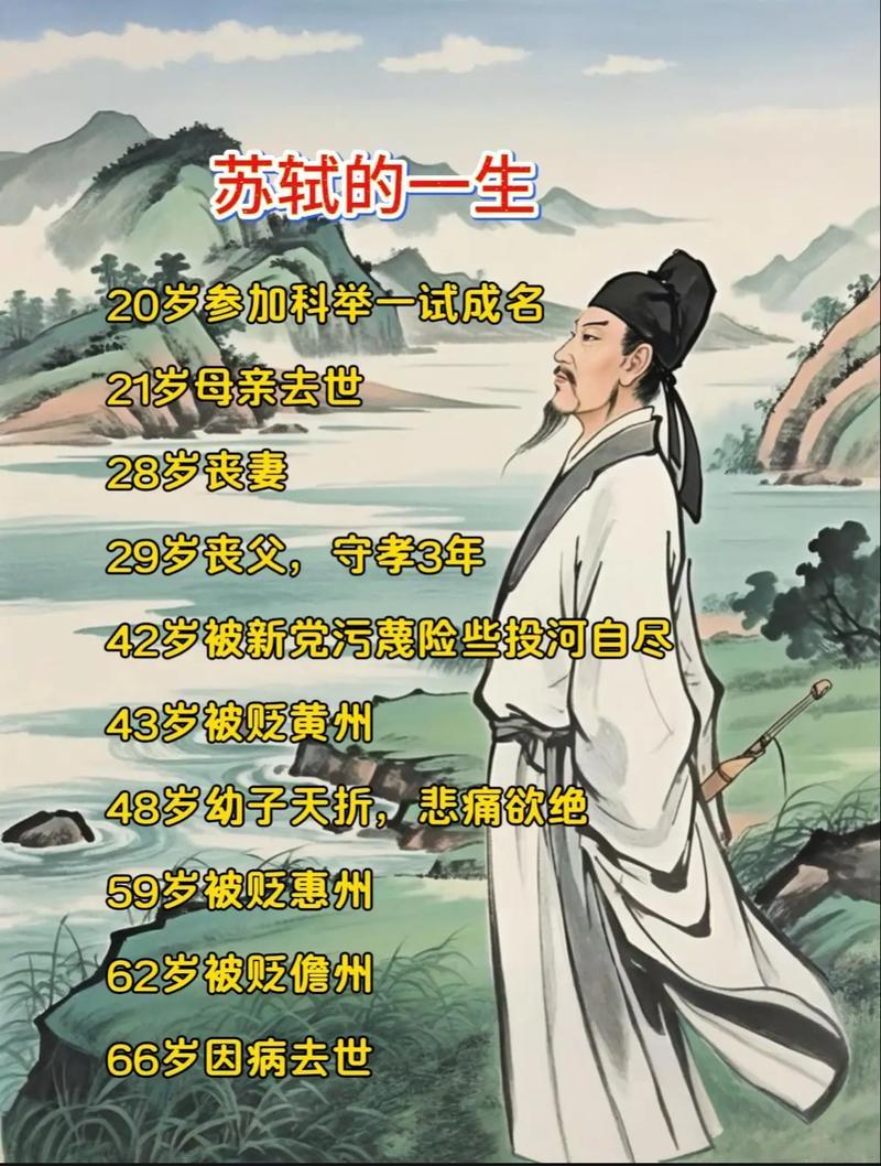 苏东坡（苏轼）一生多次被贬，核心是新旧党争+政见不合+文字狱+性格耿直叠加，四次