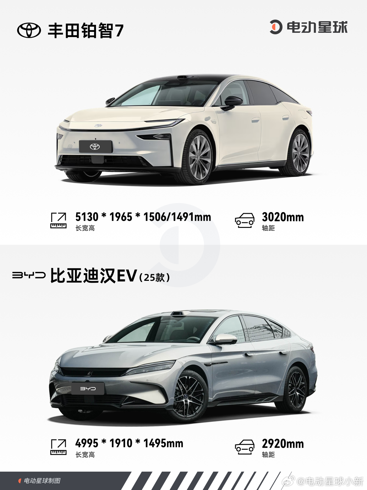 广汽丰田铂智 7 正式上市，限时售价 14.78-19.98 万元。作为合资阵营