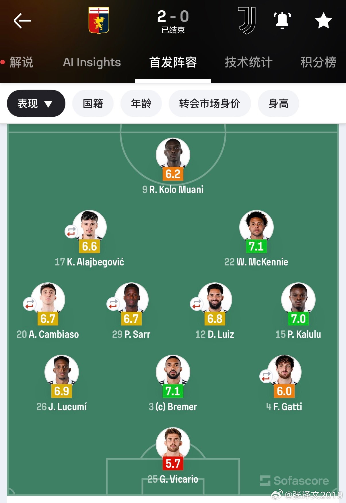 尤文换帅与否又成了一年一度的讨论话题。我个人来看，今年就没必要折腾了，至少目前这