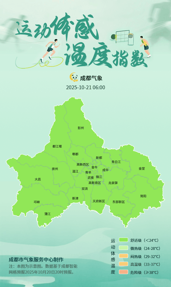 明天白天我市以阴天间多云为主，气温11-18℃，室外体感偏凉。建议大家尽量在家进