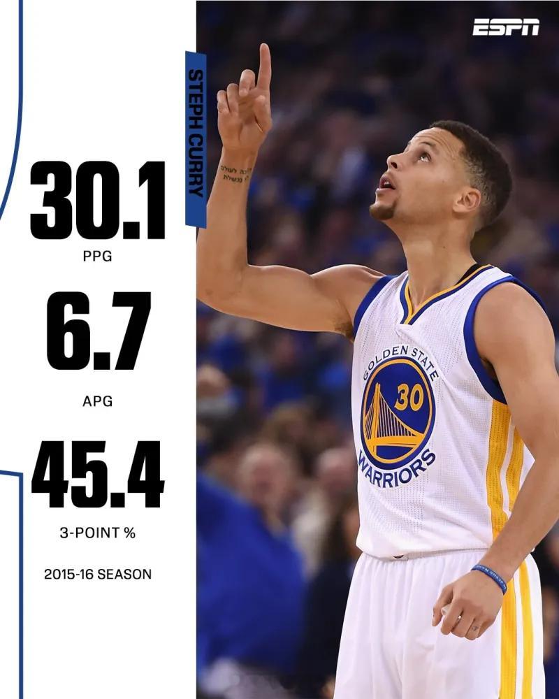ESPN一记灵魂叩问，席卷体坛风云！纵观篮坛百年，哪位球员的单赛季数据与赛场表现