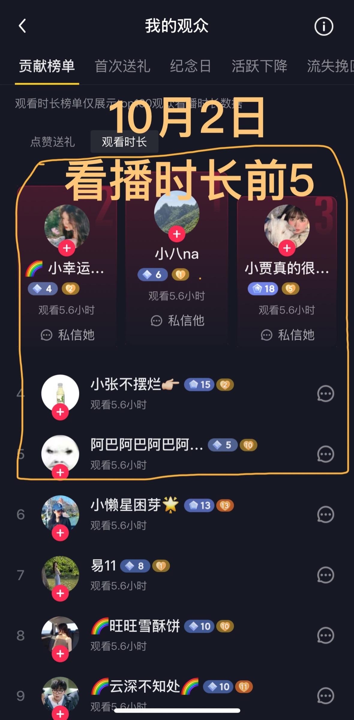 4️⃣周年看播时长前五名单来咯。感谢大家的支持～ 联系客服填地址发货就...