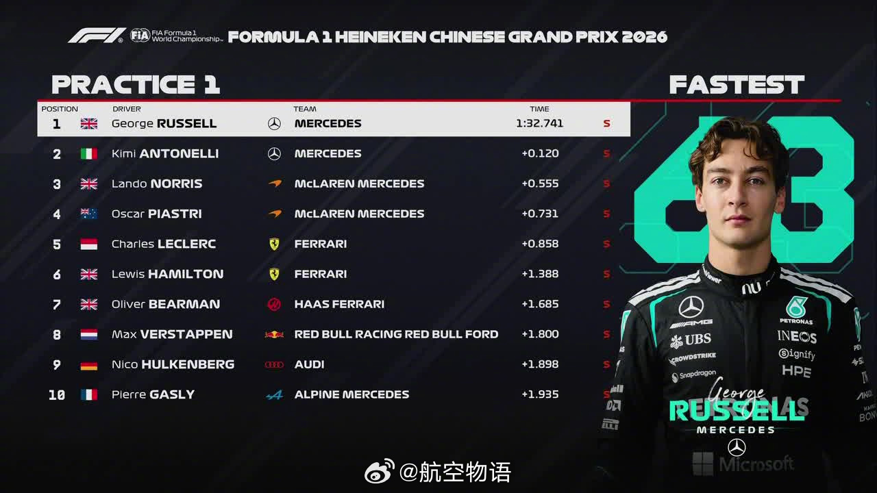 梅奔这车快成这样，排位赛杆位竞争和正赛头名竞争有点过于无聊了