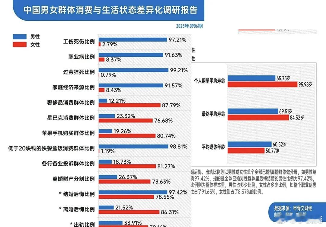 这个数据真的假的？如果是真的，那就有点恐怖了啊……[傻眼] ​​​