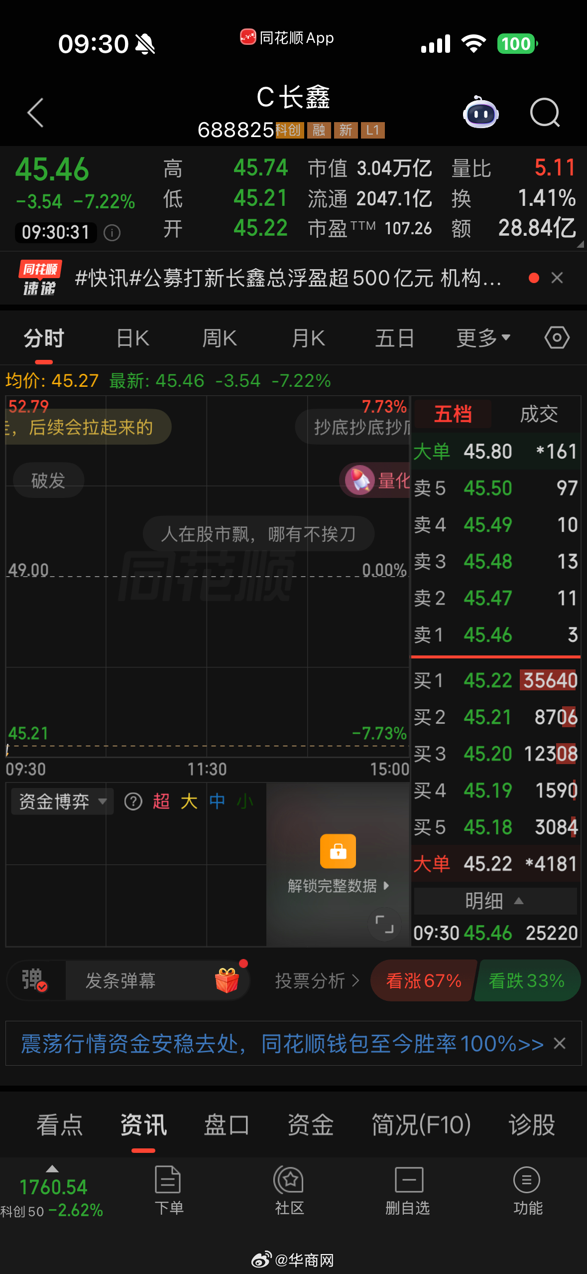 【#长鑫科技低开7%#】#小米徐洁云祝福长鑫# 7月28日，长鑫科技今日低开7.