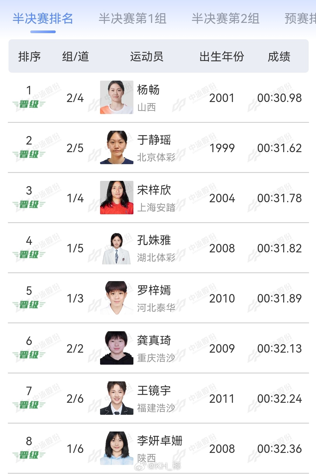 2025年全国游泳锦标赛 女50蛙半决赛杨畅 30.98于静瑶 31.62宋梓欣