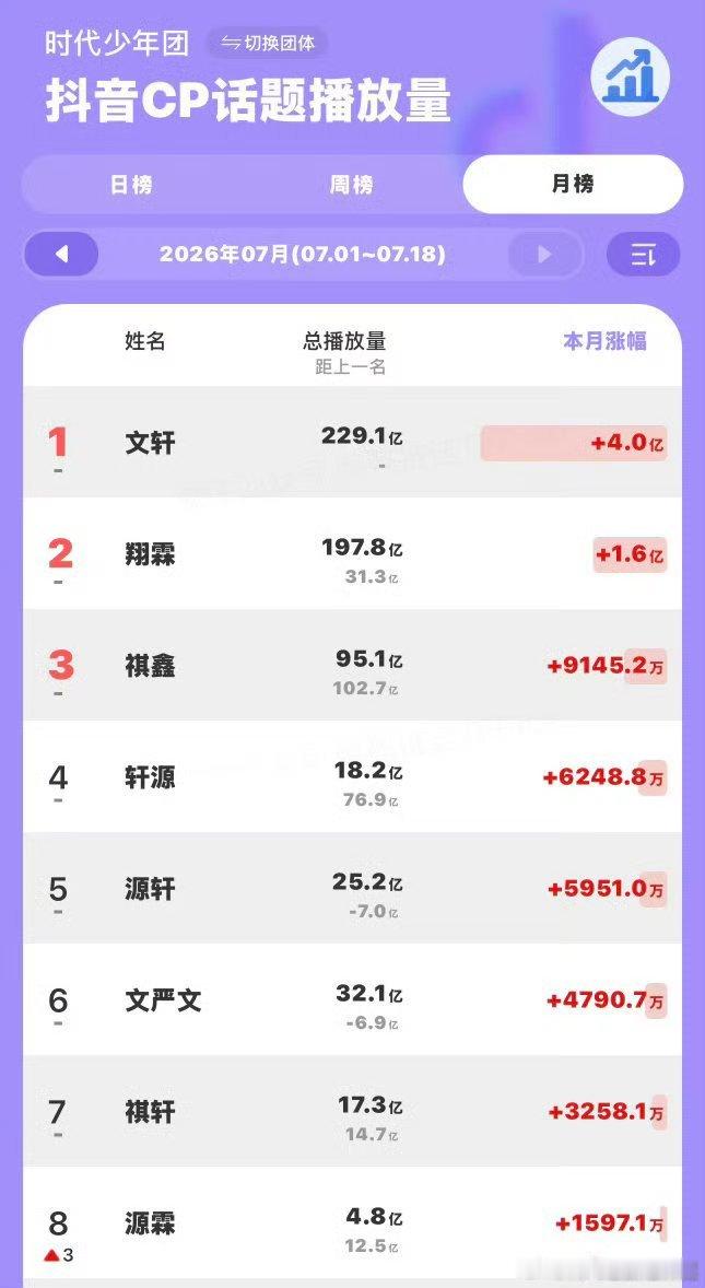 投 最新抖话题播放量来了 大家怎么看 