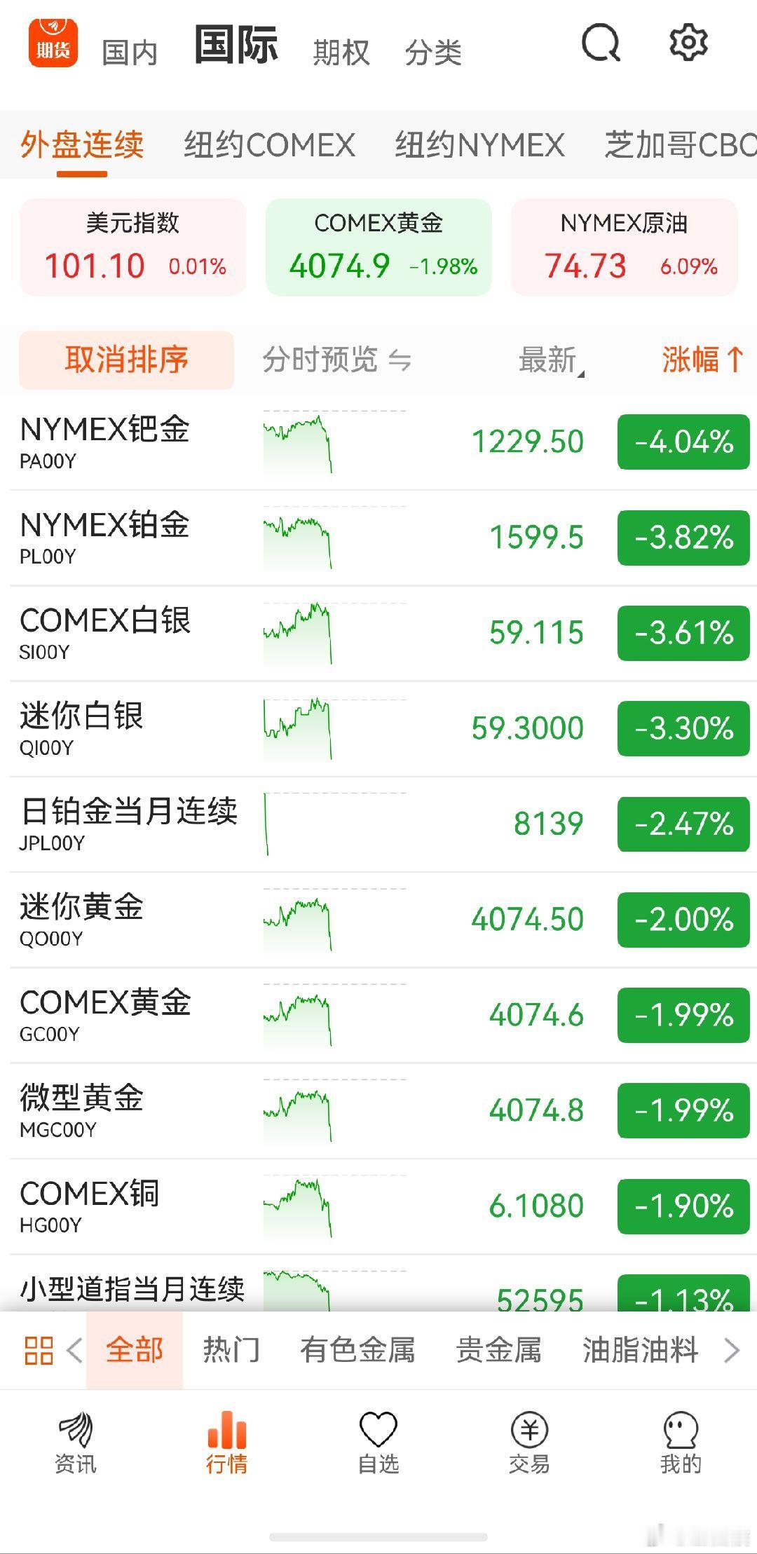 黄金暴跌 都是特朗普一句话的事原油爆涨