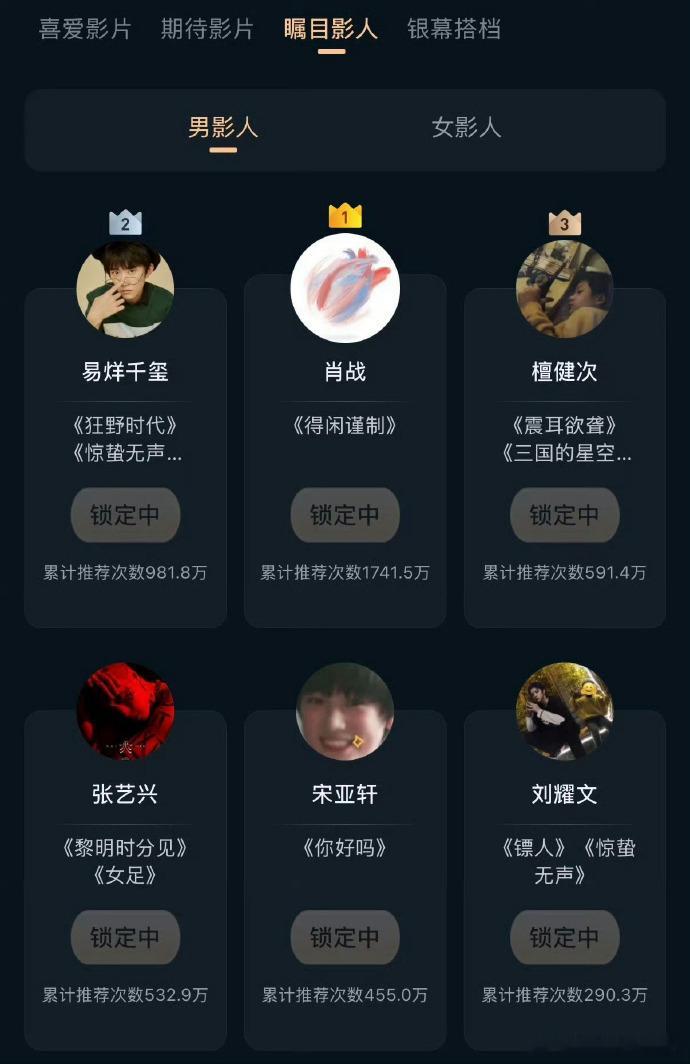 易烊千玺宋亚轩入围男影人TOP5 看到网友票选的结果时代峰峻两位艺人入选瞩目影人