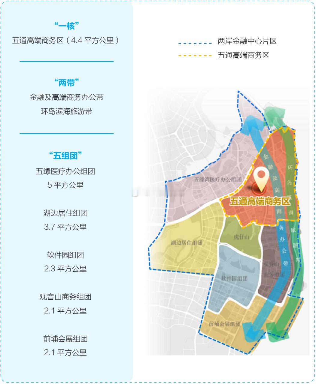 厦门城建 两岸金融中心五通三期新的概念图，强化“金融＋文化”功能，将打造一条宽1