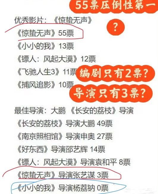 百花奖 矛盾每个奖项都有自己要捧的人 