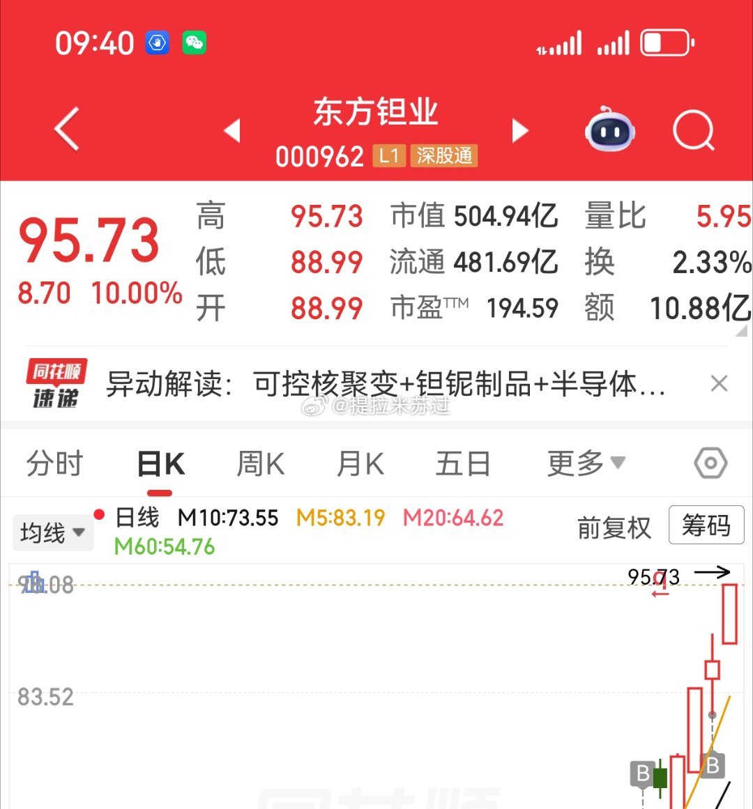 靶材，涨停 