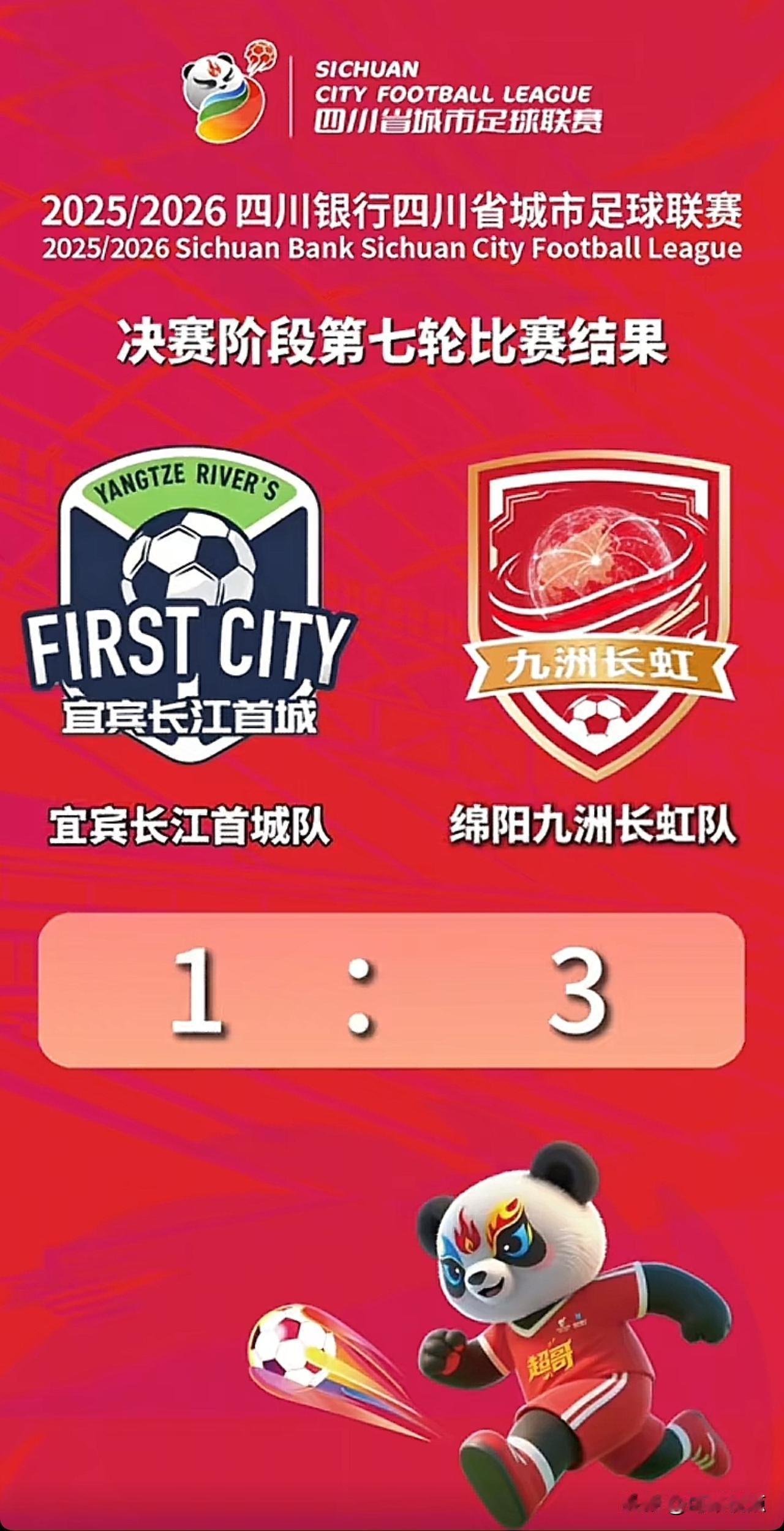 4月25日川超比赛，绵阳九洲长虹队客场挑战宜宾长江首城队，激战90分钟最终绵阳队