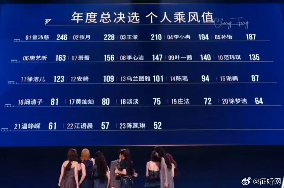 浪姐总决赛个人乘风值浪姐年度总决赛个人乘风值 浪姐总决赛个人乘风值，谁最可惜？ 