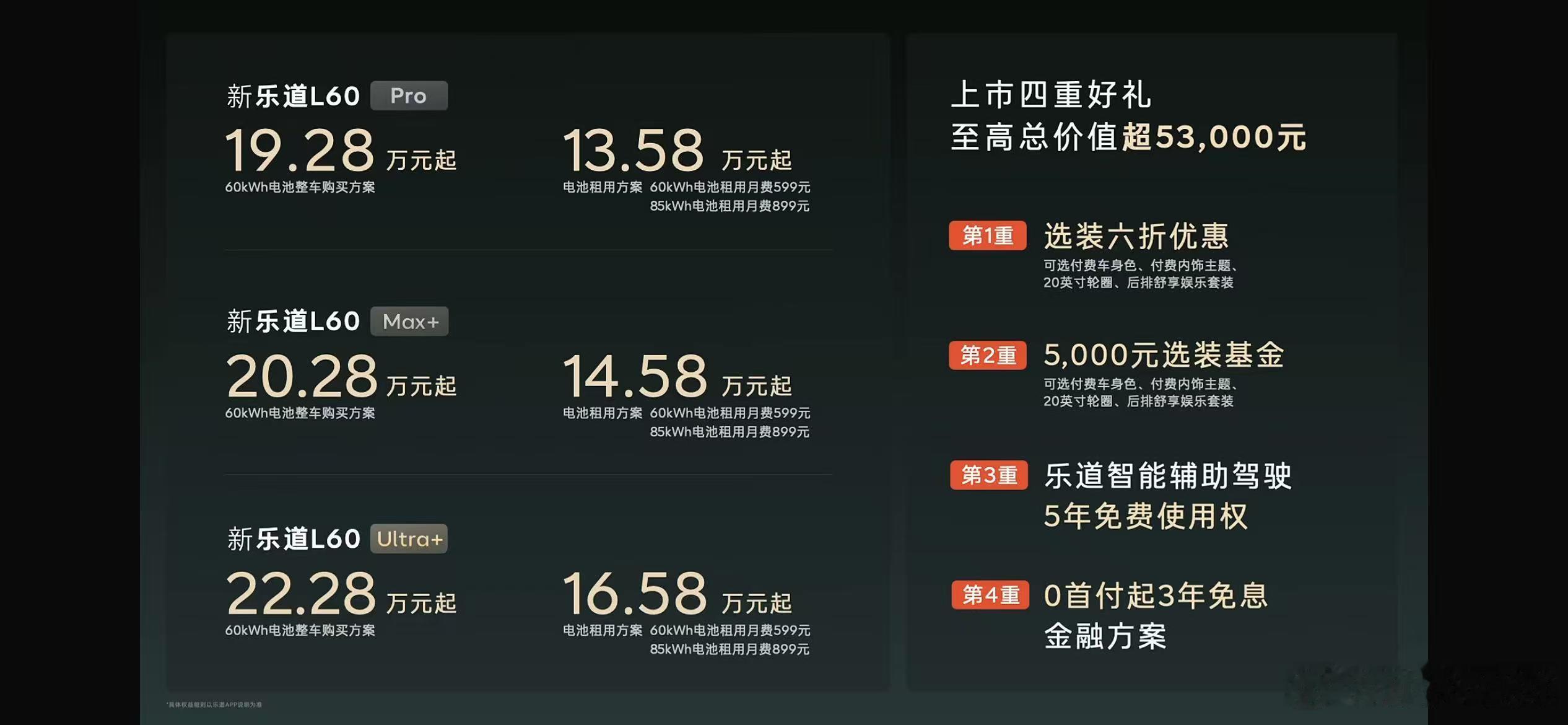 新乐道L60正式上市，起步价19.28万，电池租用方案 13.58万元起还有0首