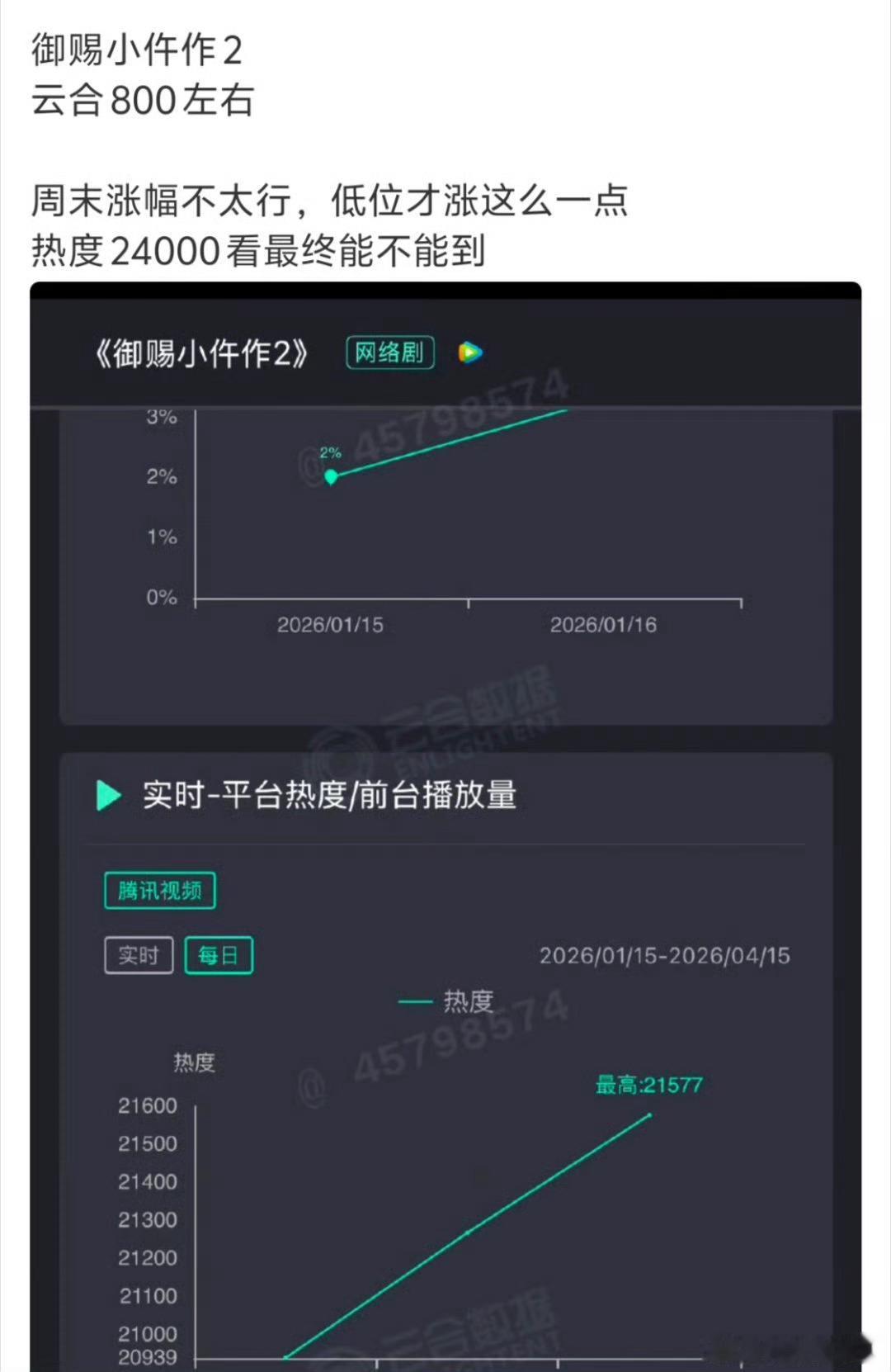 肯定能的，不能也会手动能 