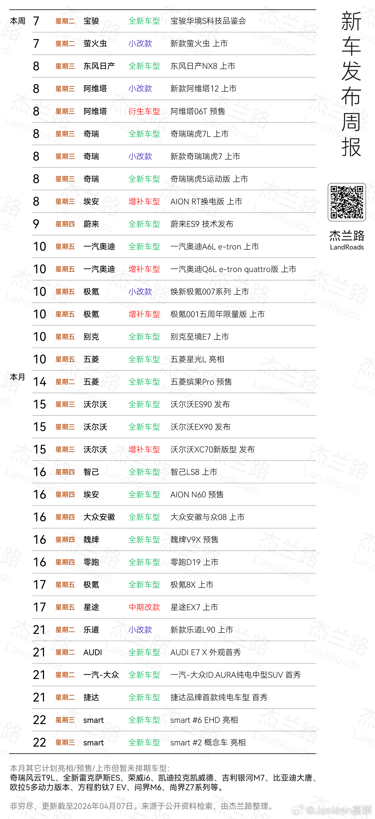 上班了，来看看一周新车预告🚘 