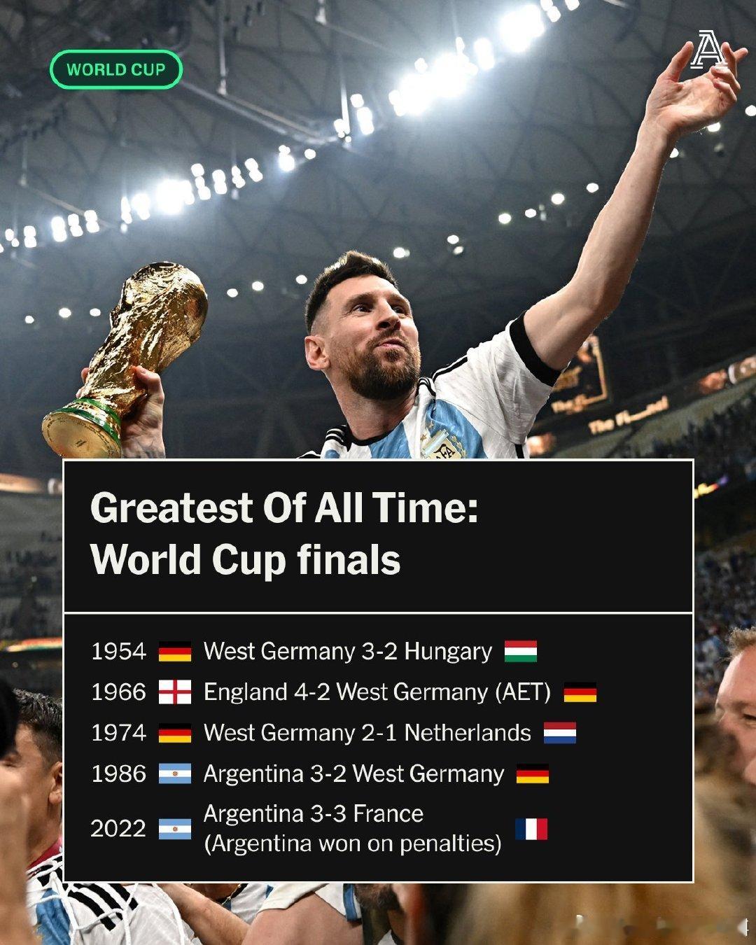 The Athletic评选世界杯历史五大经典决赛🏆🇩🇪1954年 西德 