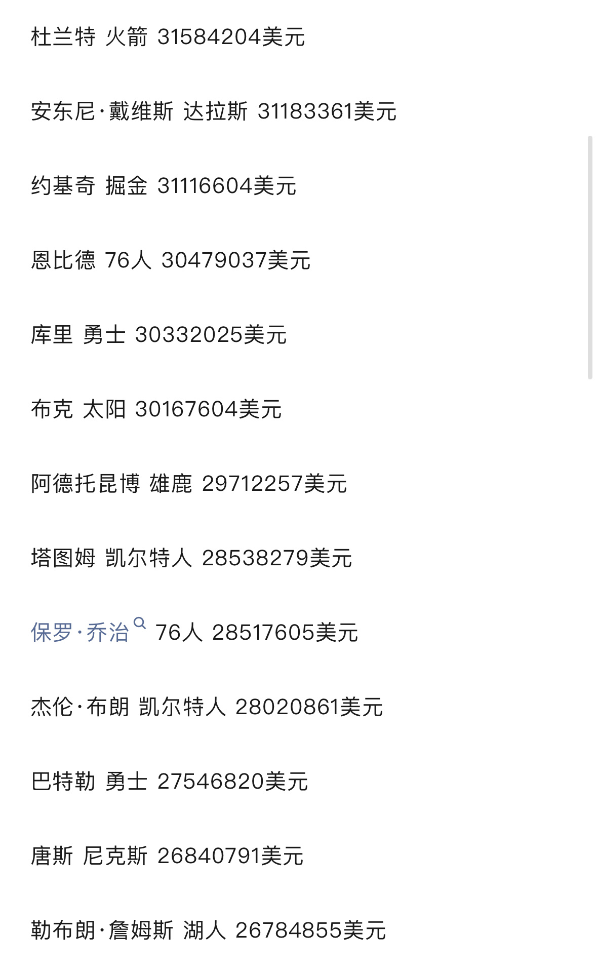 美媒HoopsHype统计了NBA球员的税后工资（指球员在扣除联邦税、州税、地方