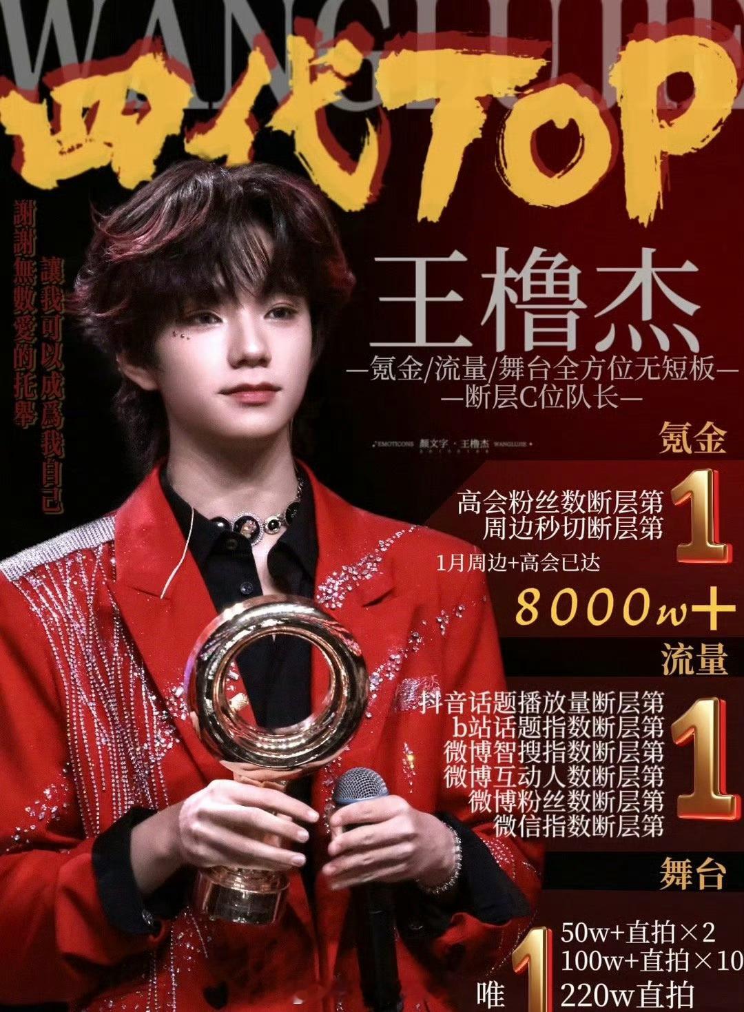 TF四代成员王橹杰和张桂源的实绩汇总，谁最有资格当C位？张桂源 王橹杰