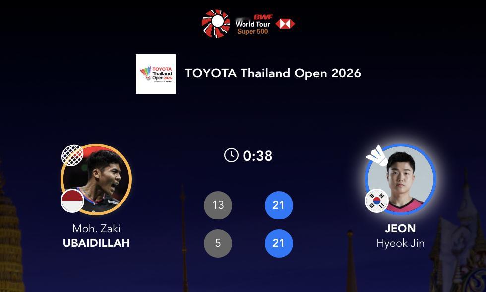 全奕镇🇰🇷 21-13、21-5 🇮🇩乌拜迪拉下轮对手：周天成 vs ?