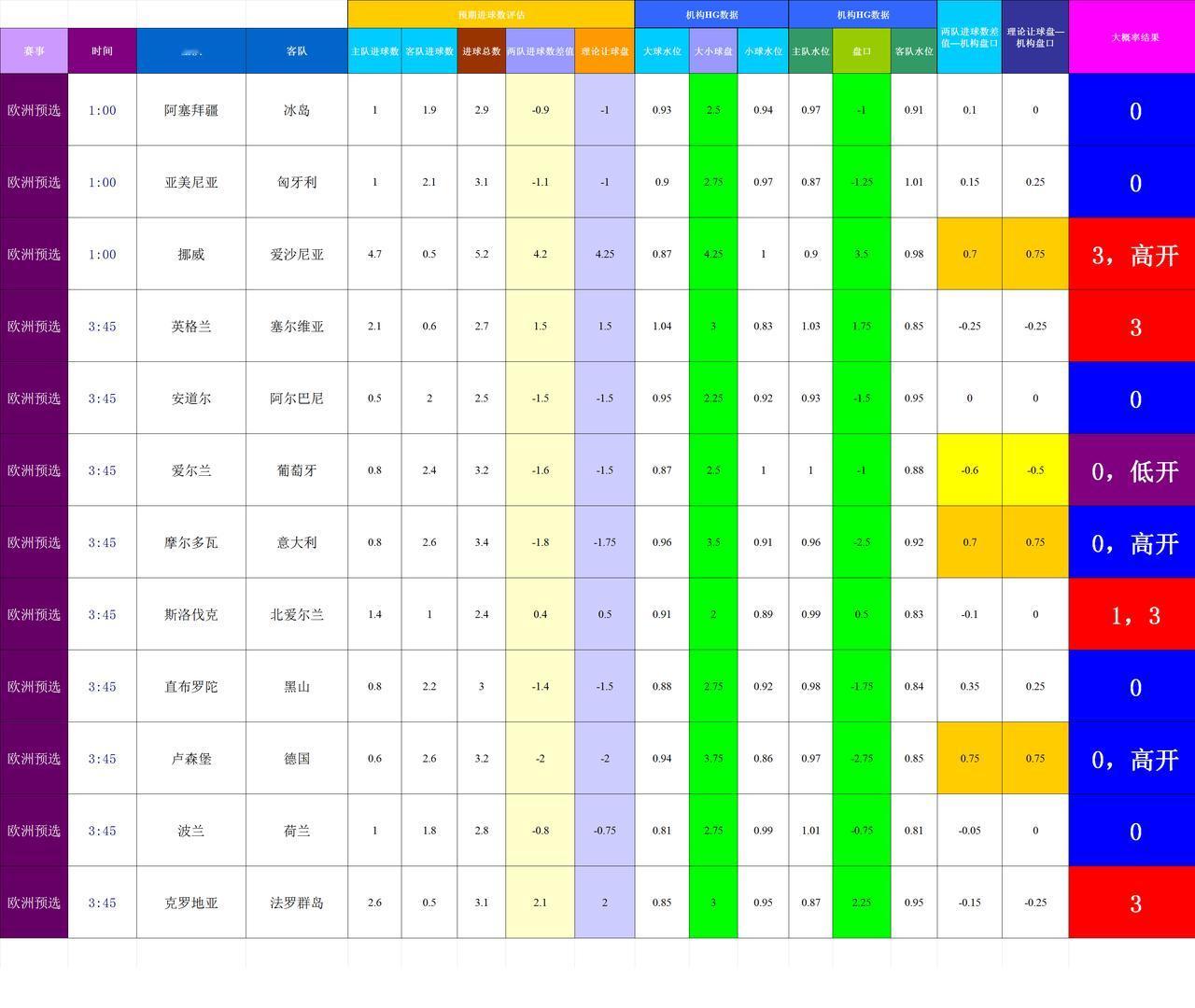 202501114-15基于进球预期模型和机构数据的世界杯预选赛模拟
杯赛数据不