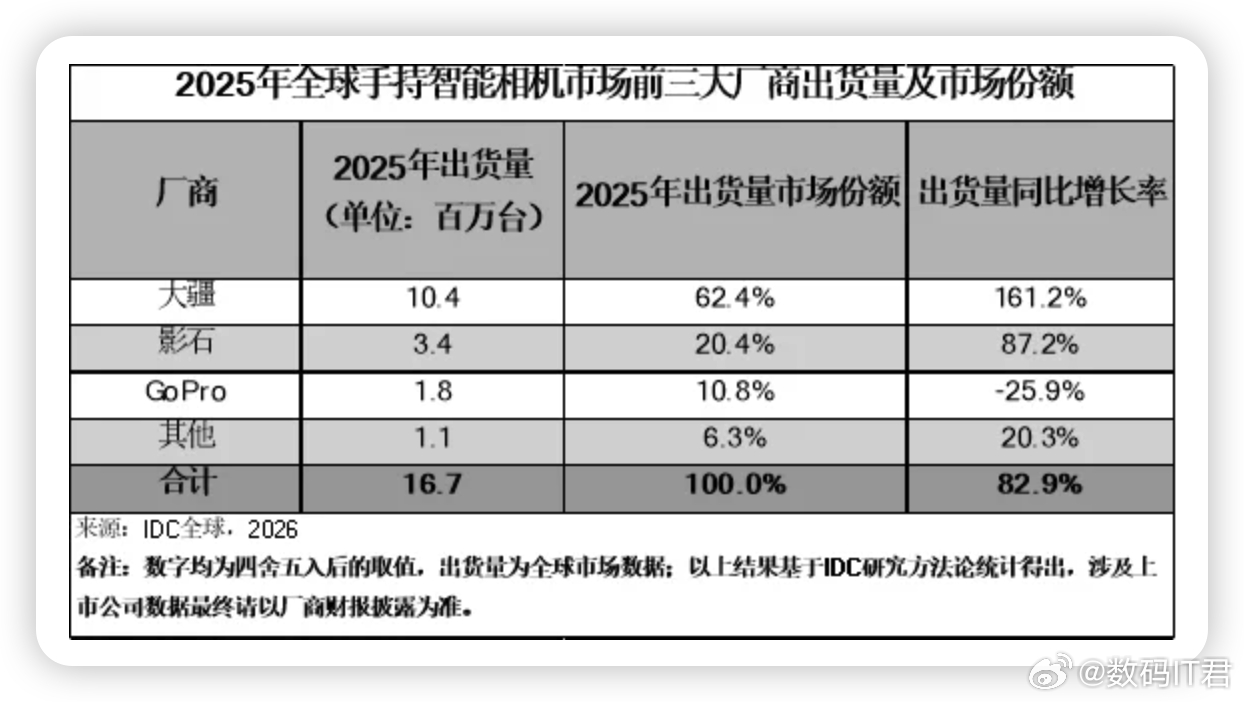 大疆起诉影石创新事情是这样的，大疆起诉影石涉及飞行控制、结构设计等核心专利，指名
