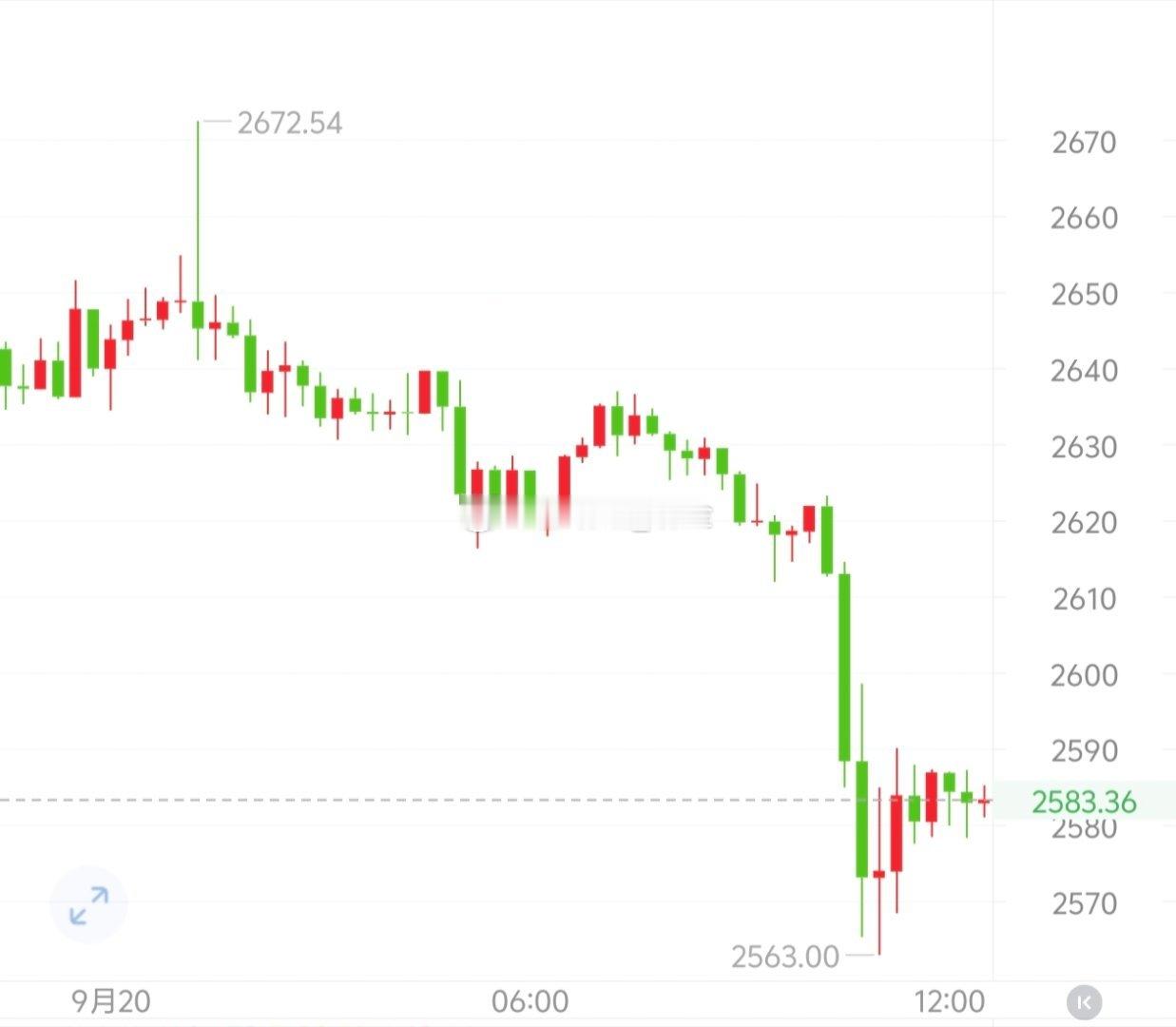 坚持终究还是值得的，送嘴里的肥肉只需要张口咬一下，必定满嘴流油。 ​​​