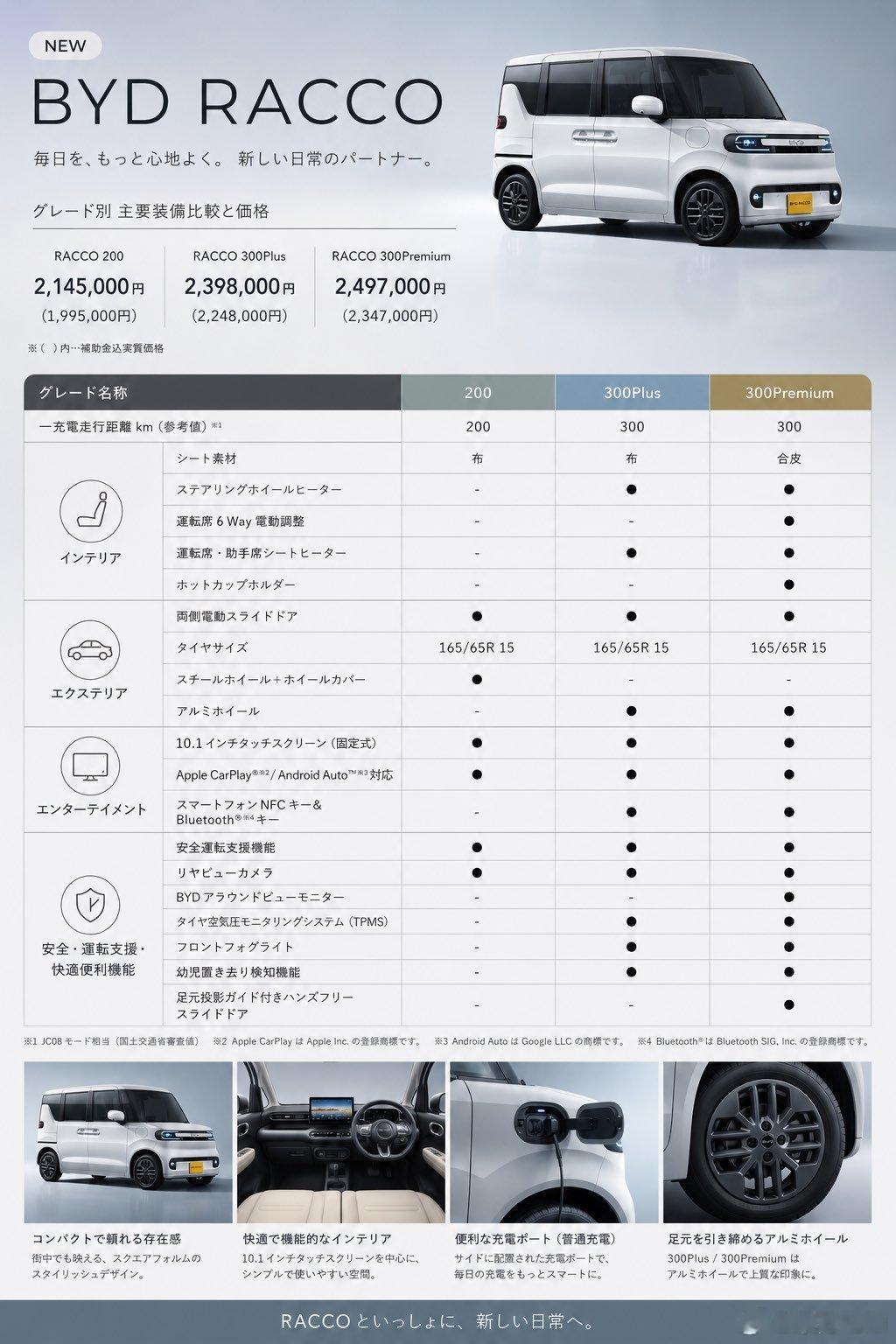 东京买仅需4.95万人民币~比亚迪RACCO在日本上市全球最大电动汽车制造商中国