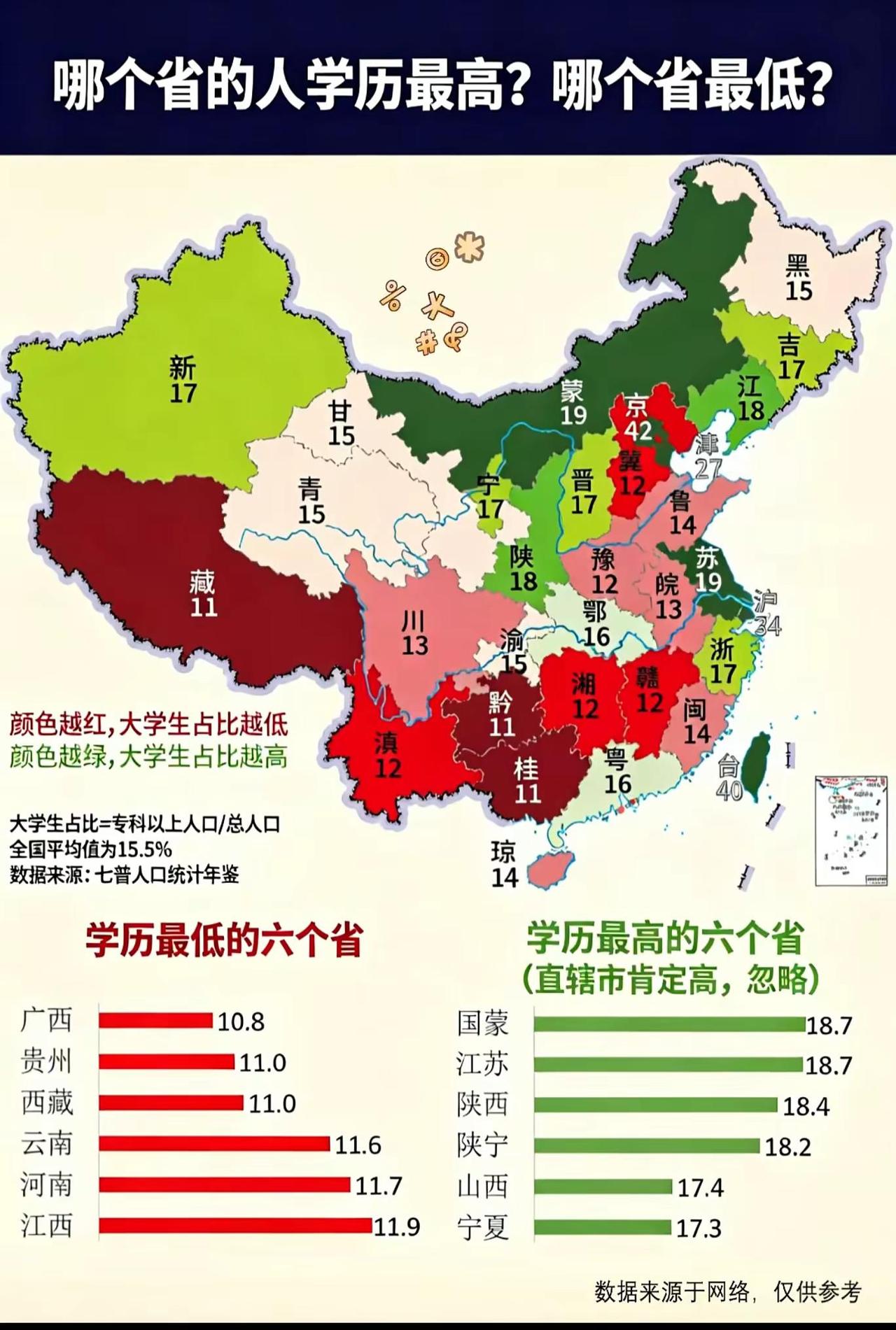 图示中国各省份大专及以上人口占总人口的比例，数据来源于七普人口统计年鉴。地图颜色
