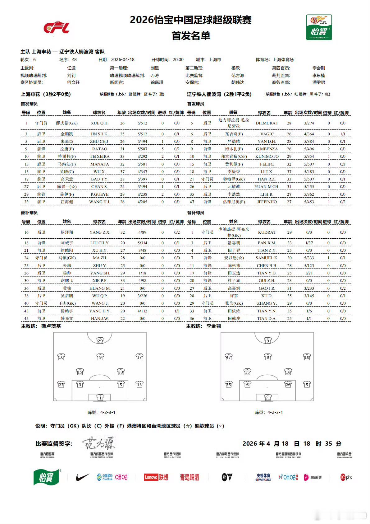 本轮最后一场，申花4外援，铁人5外援。 