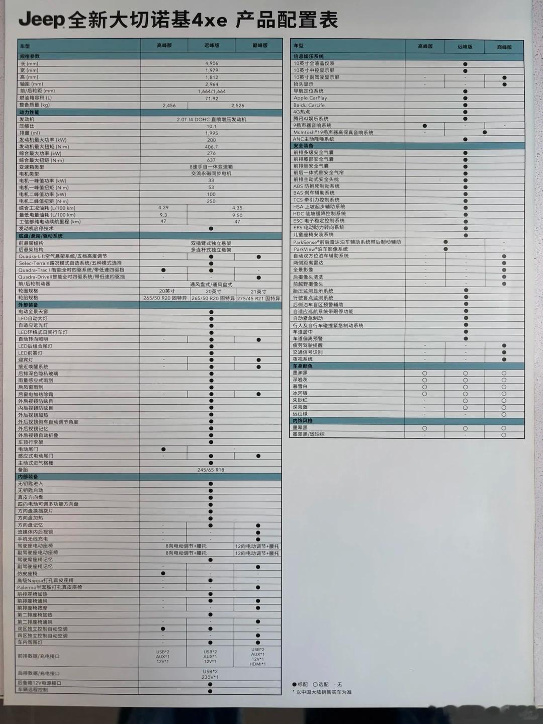 全进口的，阿美利卡全进口的大切历史上最低价格来了巅峰版summit顶配版本30.