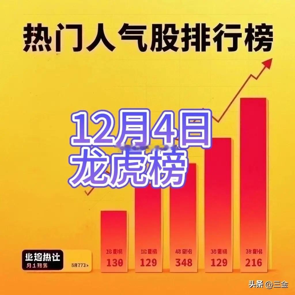 摩尔线程明天上市拯救市场？12月4日龙虎榜分析清单1. 和而泰所属行业/概念： 