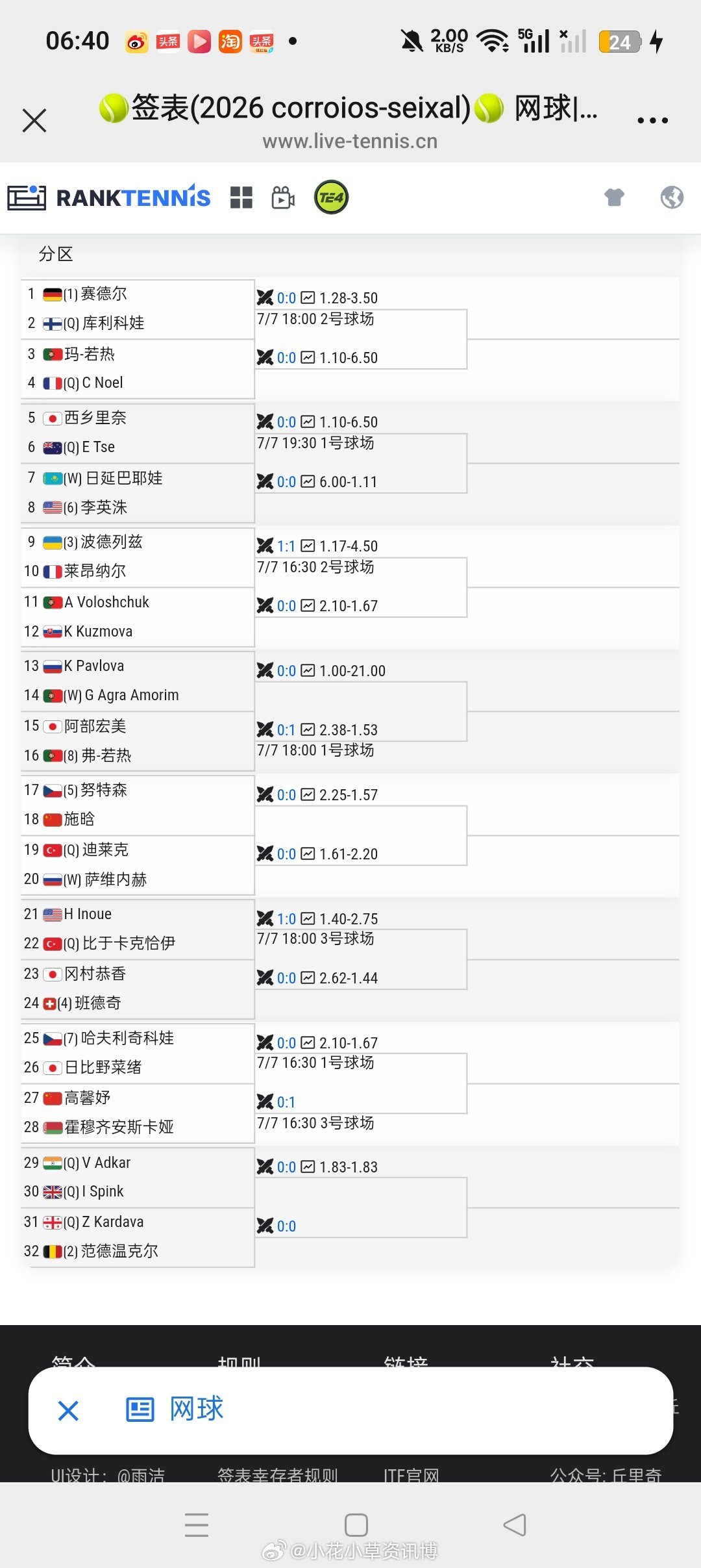 小花小草资讯 【🇵🇹塞沙尔W50】女单正赛签表🇨🇳施晗vs【5】🇨🇿