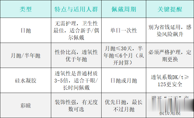 男子戴着它睡了一夜，导致永久失明！医生紧急提醒