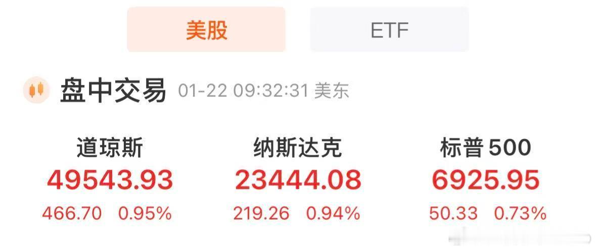 【美半导体存储板块延续强势】阿里巴巴涨4.2% 1月22日晚间，美股集体高开，道