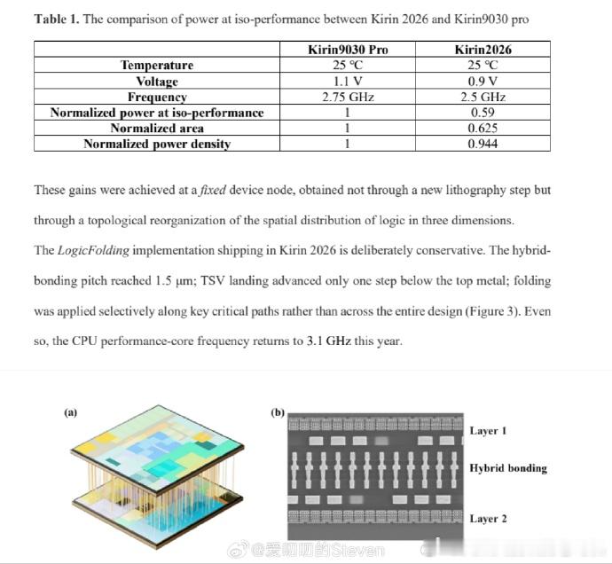 华为发布V2版韬定律论文V2版补充了工程落地细节和实测数据表：给出了麒麟2026