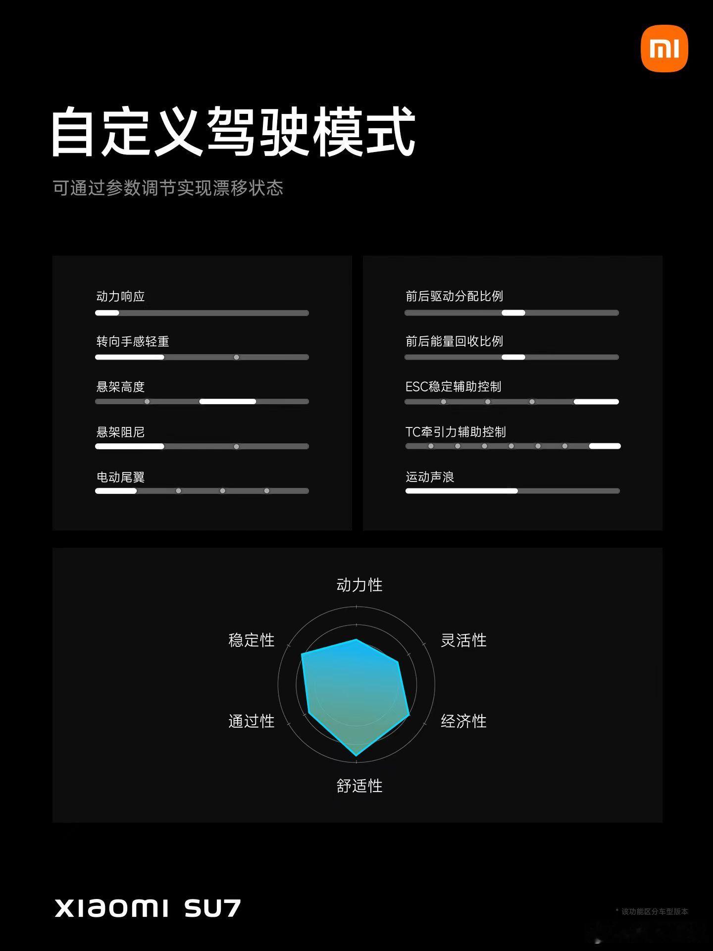 性能确实是小米的基因啊，小米自研的底盘，这个调教水平征服了这么多的专业车评媒体。