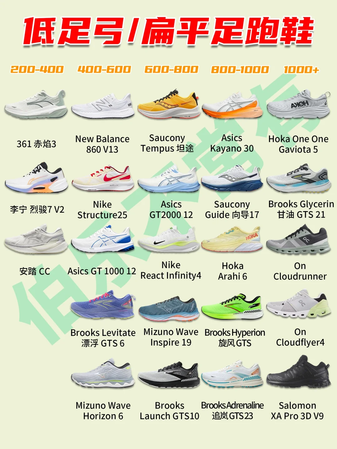 扁平足终于有救啦❗️各品牌稳定支撑跑鞋❗️